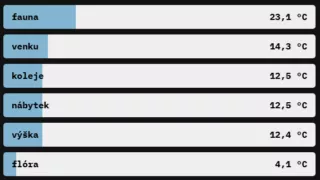 Calcifer 6. 10. 2026 Průběh 3..webp